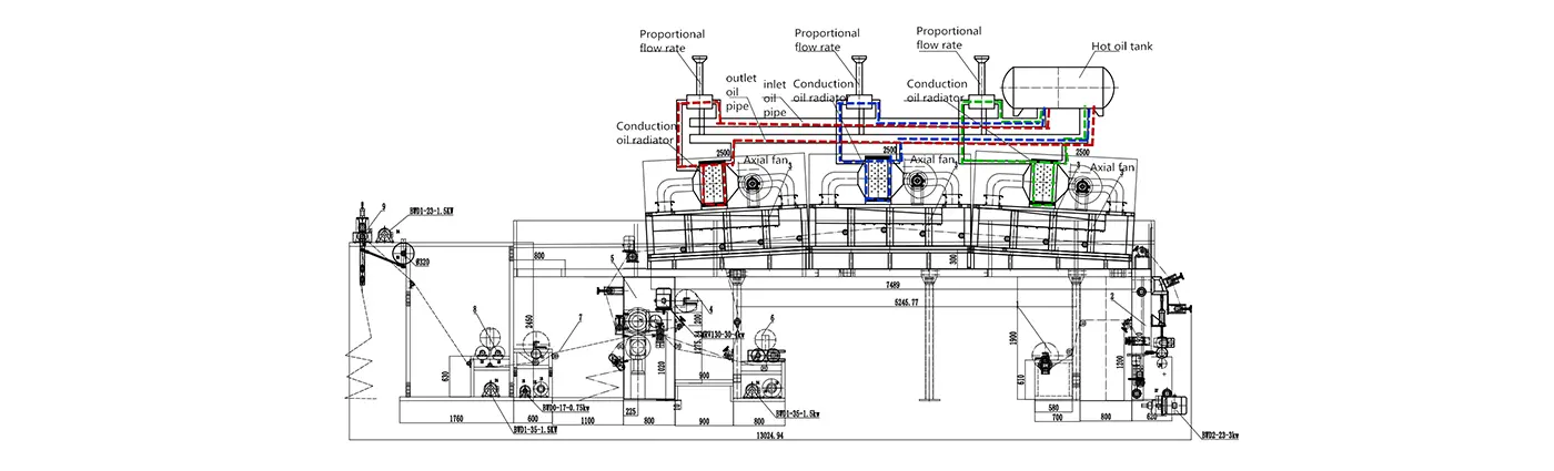 Bronzing Machine for Home Textile, Garment