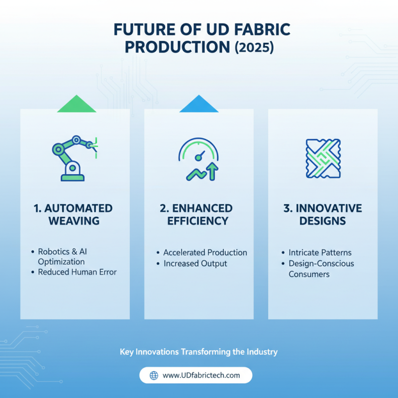 Top Trends in Ud Fabric Production Line for 2025 You Need to Know