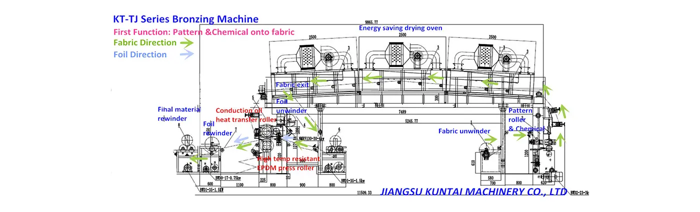 Bronzing Machine for Home Textile, Garment