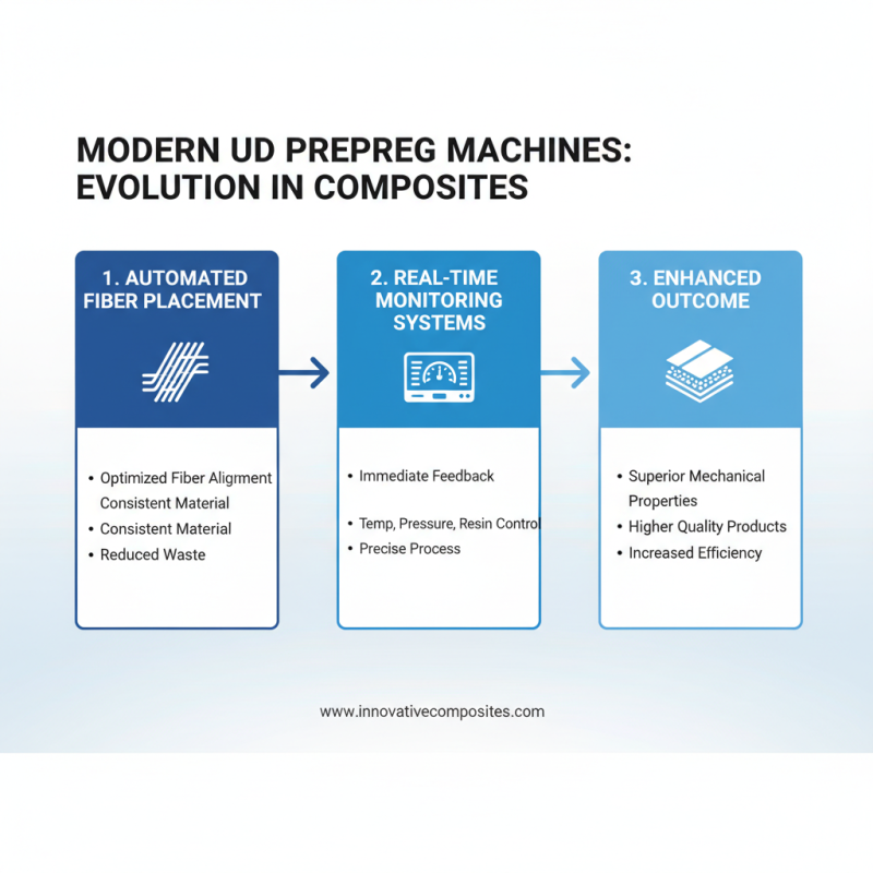 Ultimate Guide to Understanding and Using Ud Prepreg Machines in 2025