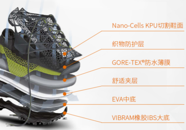 Classification and Differences of Gore-Tex Fabric Used on Shoes (Boots)