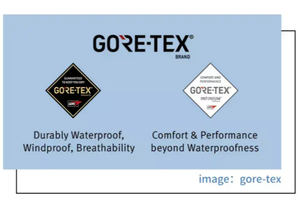 Gore-Tex and Its Application