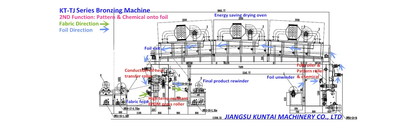 Bronzing Machine for Home Textile, Garment