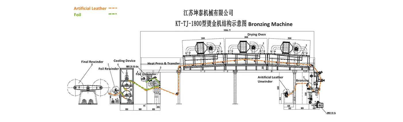 Bronzing Machine for Home Textile, Garment