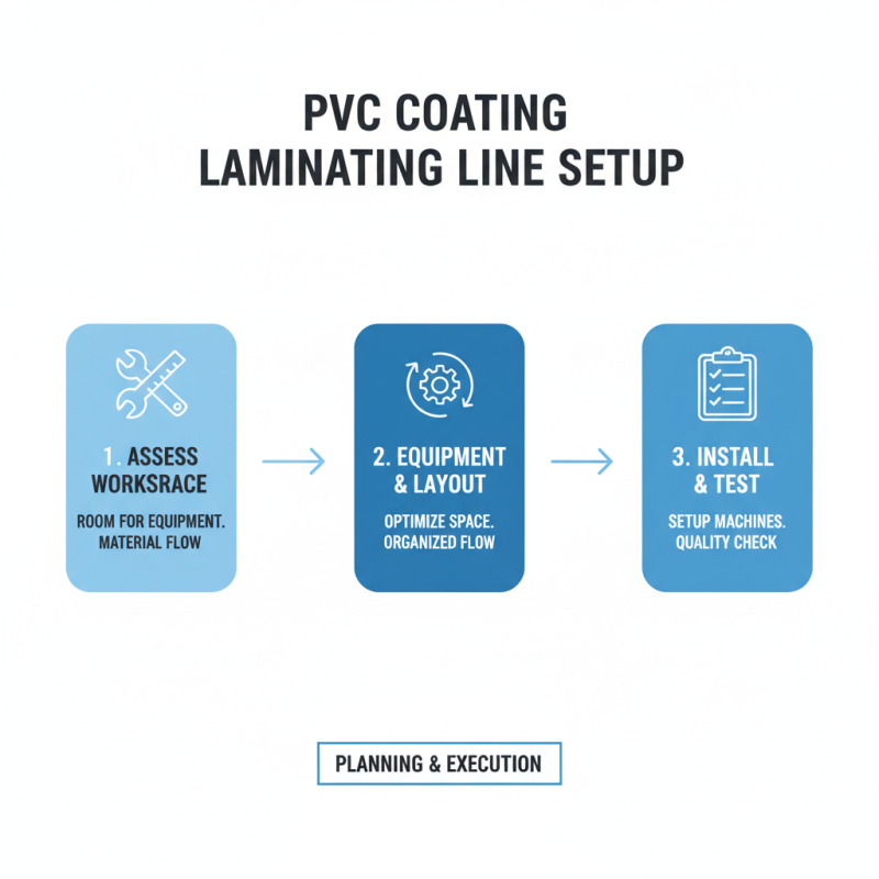 2026 How to Use PVC Coating Laminating Line Effectively?