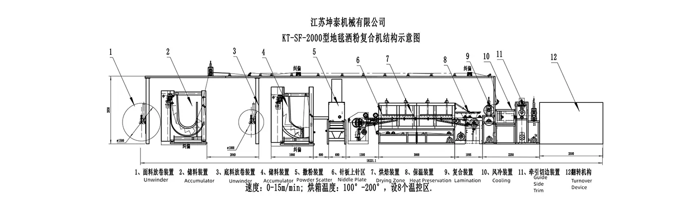 Powder Scatter Lamination Machine
